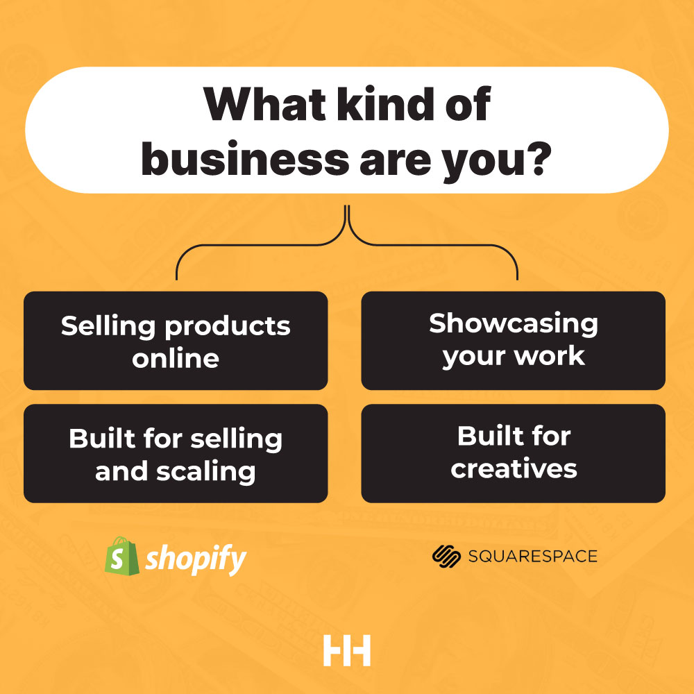 Shopify or squarespace