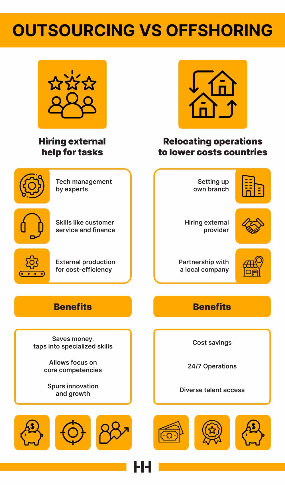 what is the difference between outsourcing and offshoring