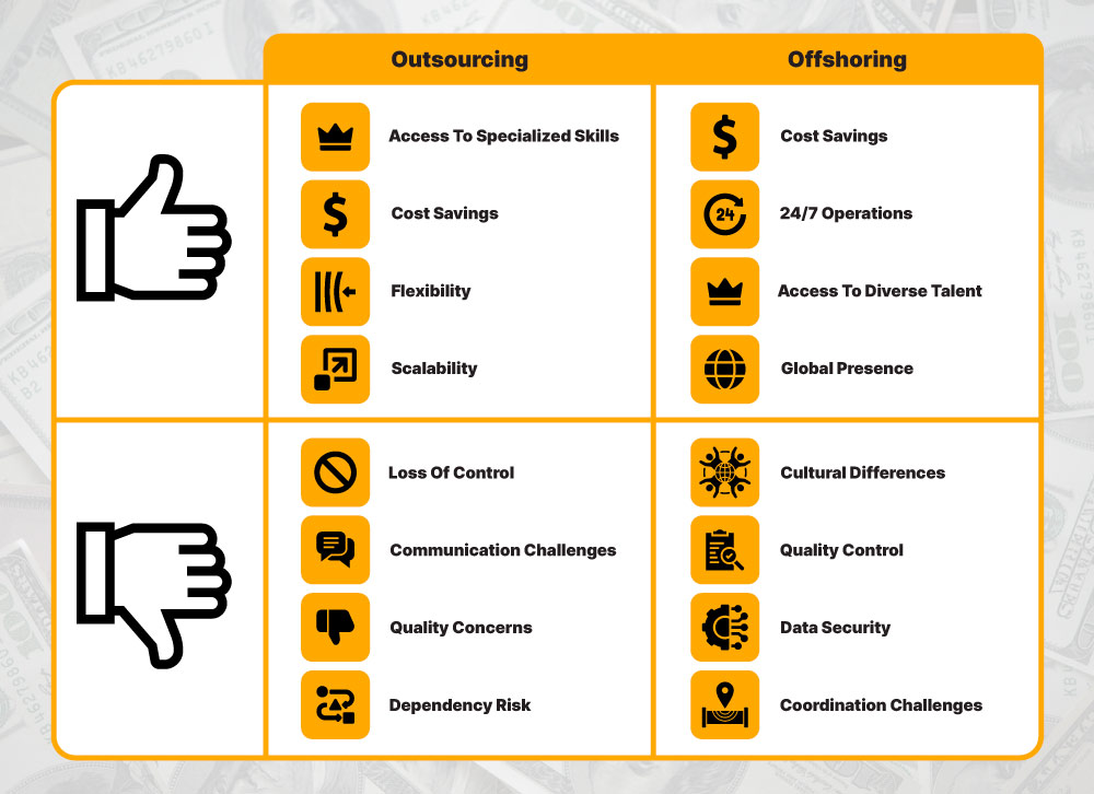 pros and cons of offshoring and outsourcing