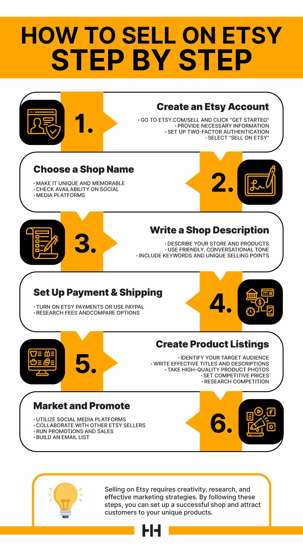 Step by Step Guide to Sell On Etsy