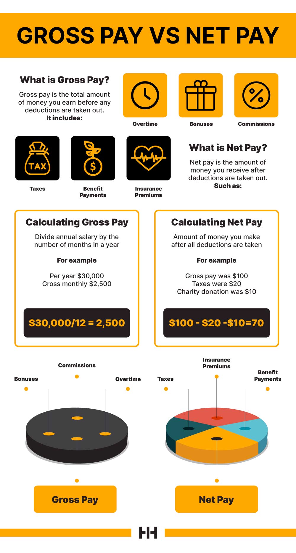 Gross Pay Infographic Dissecting Expenses