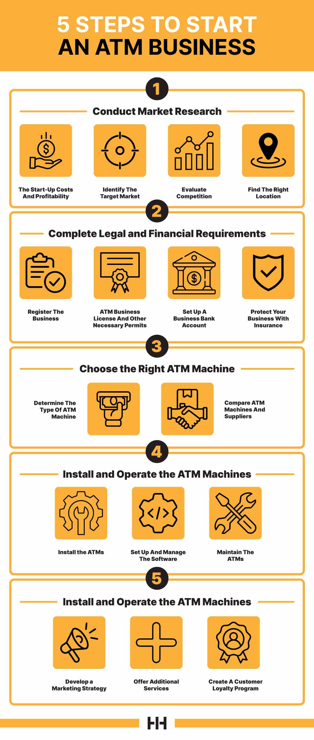 how to start an atm business infographic