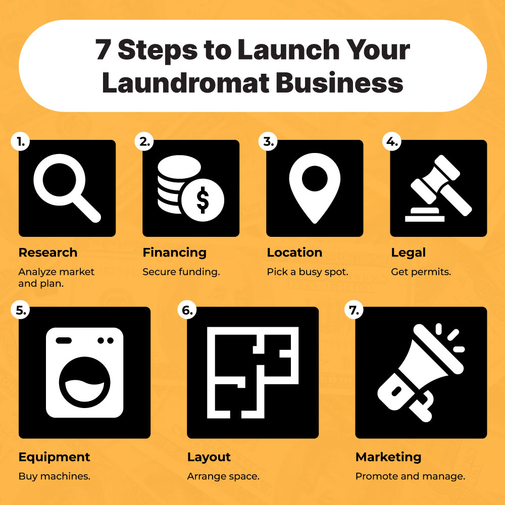 how to start laundromat business