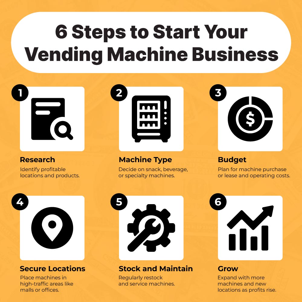 starting a vending machine business