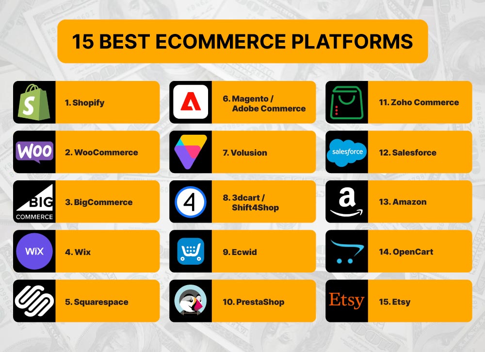 best ecommerce platform for startups