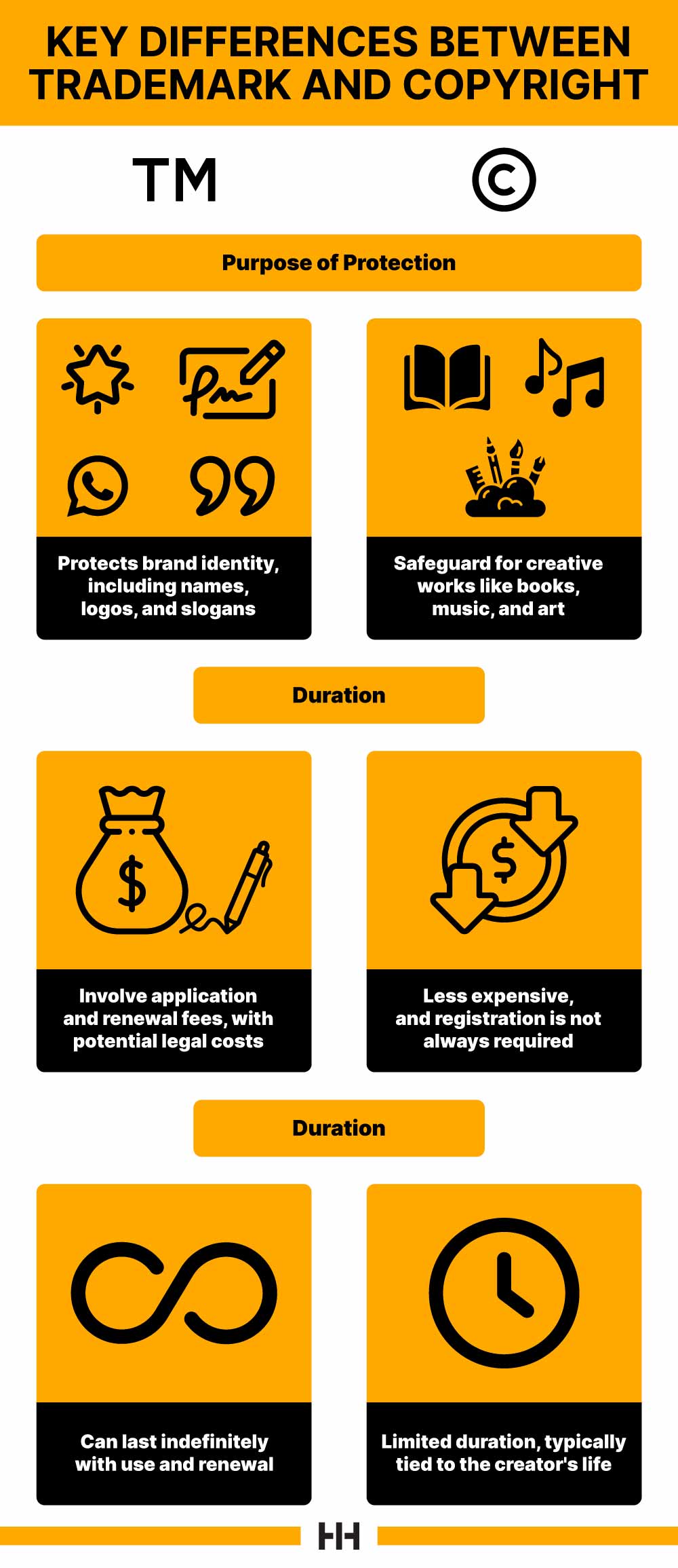 trademark and copyright difference