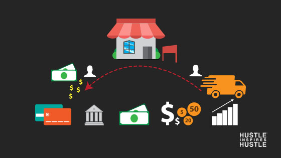 Profitable Business Ideas for 2020