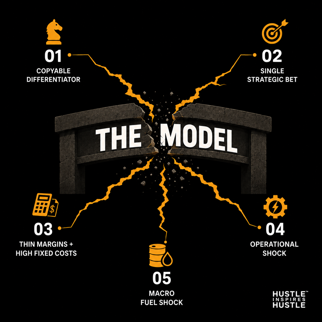 spirit airlines business model failure five root causes diagram