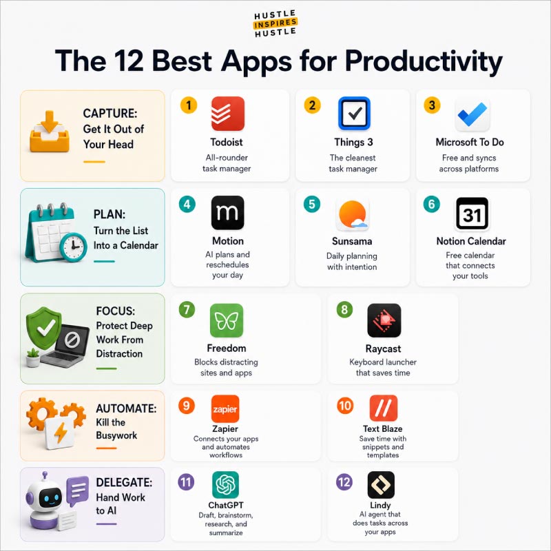 best productivity apps