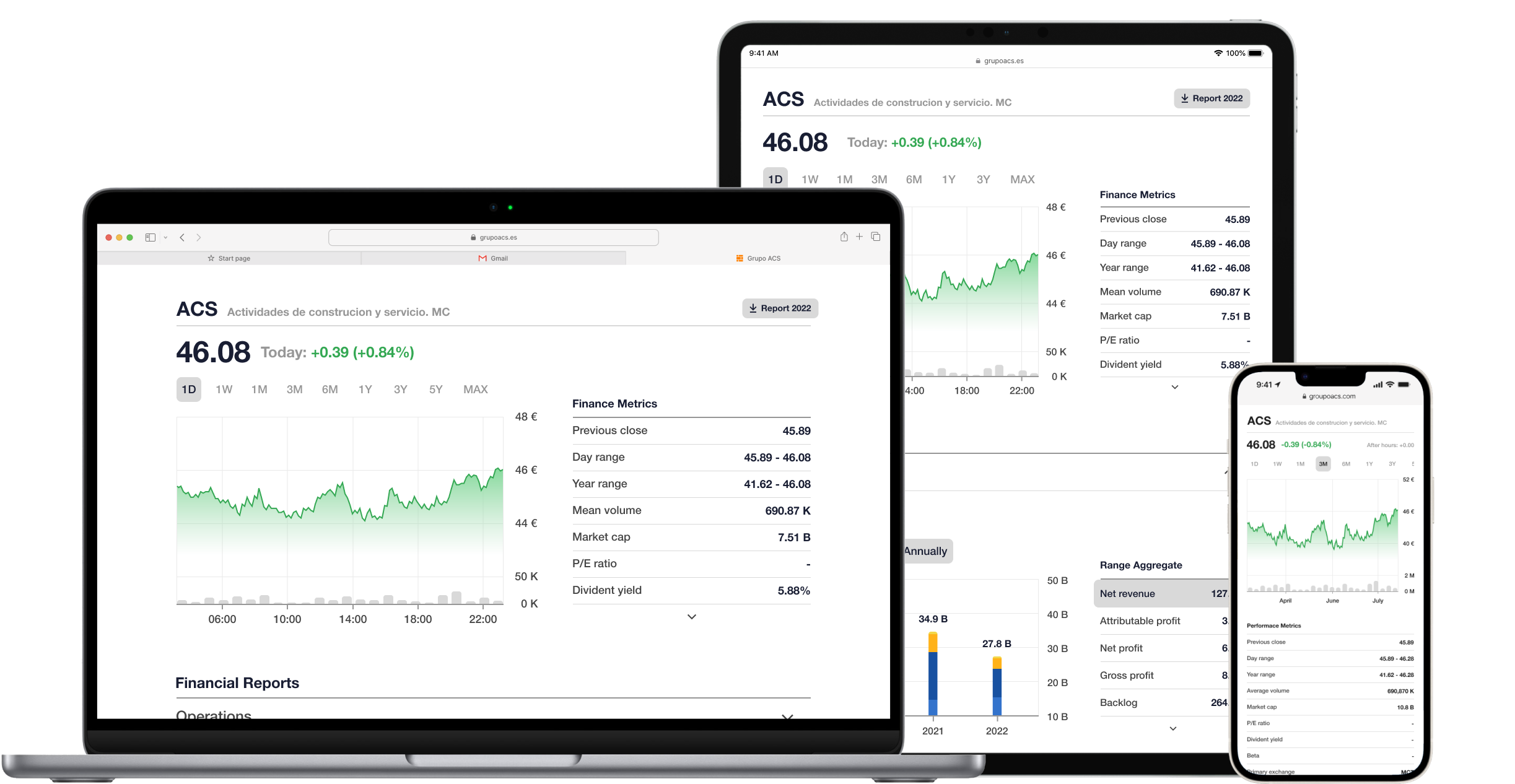responsive layout mockups