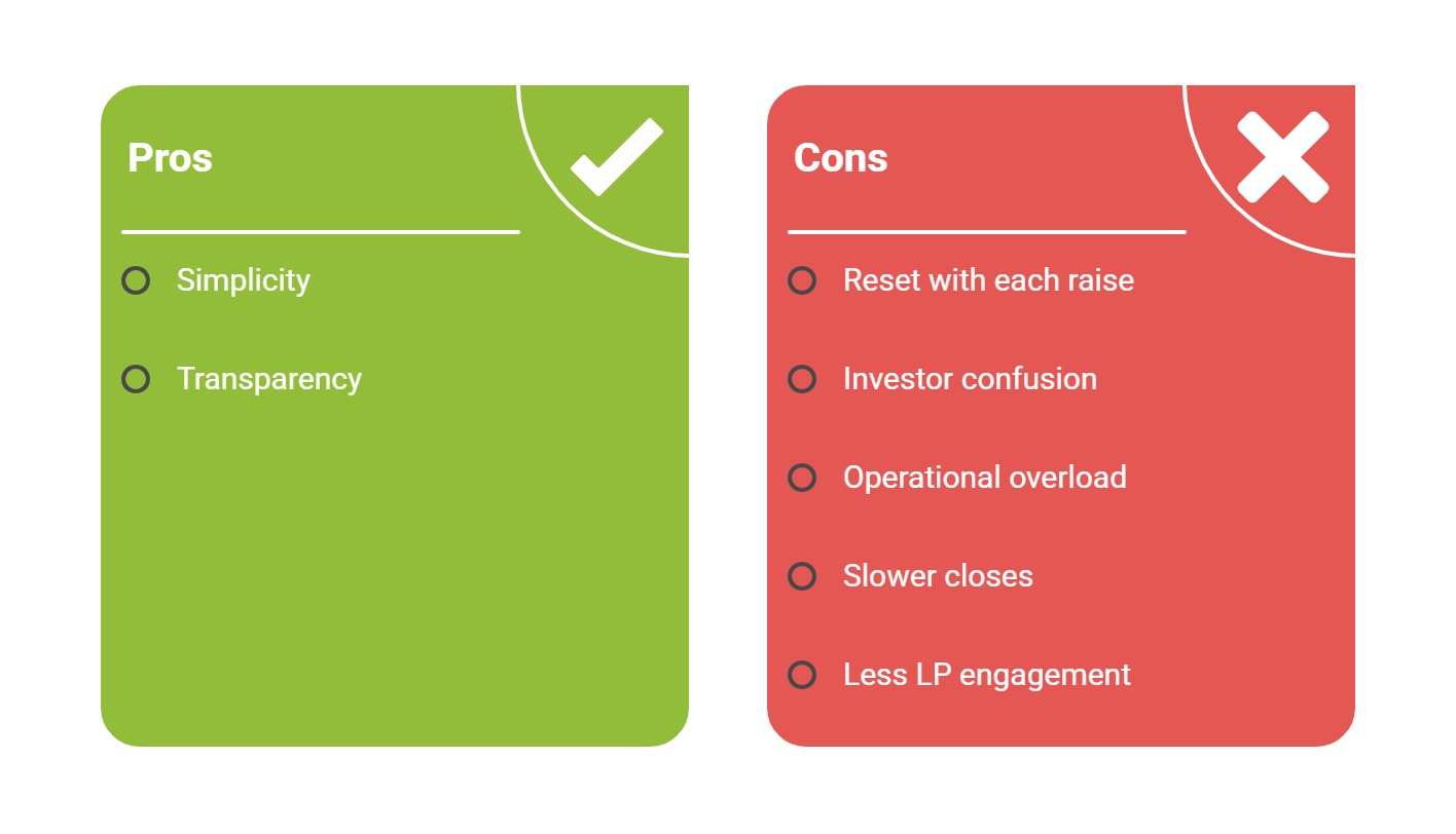 an infographic image of A side-by-side comparison of pros and cons in a clean, modern layout.