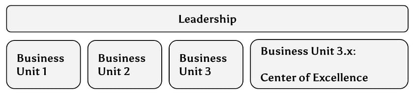 Leadership diagram