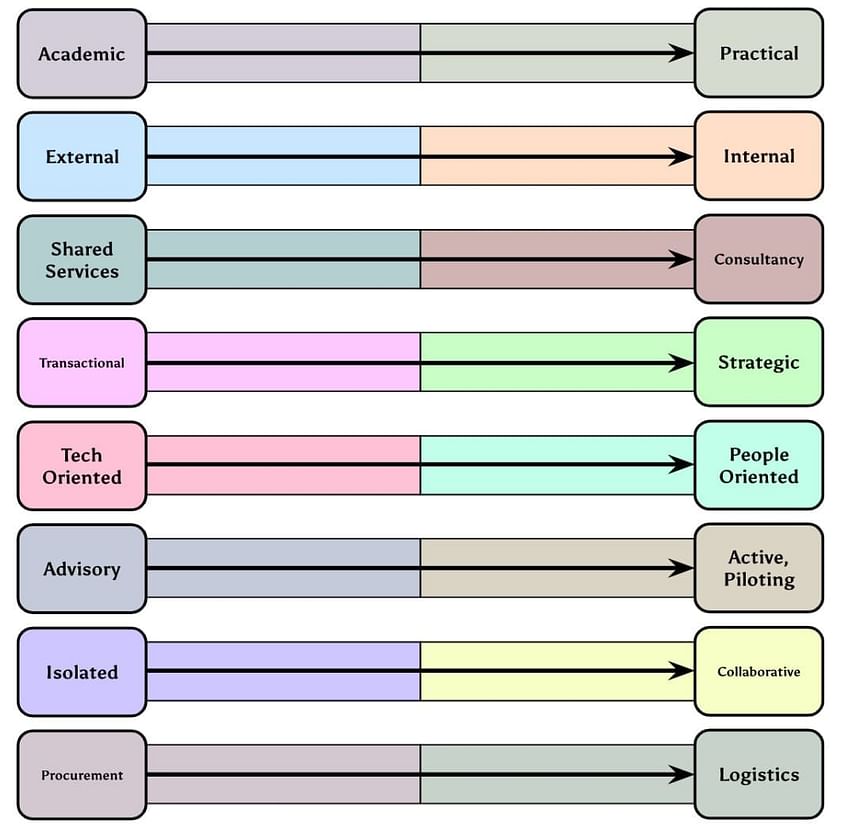 Diagram of all the different features of CoE