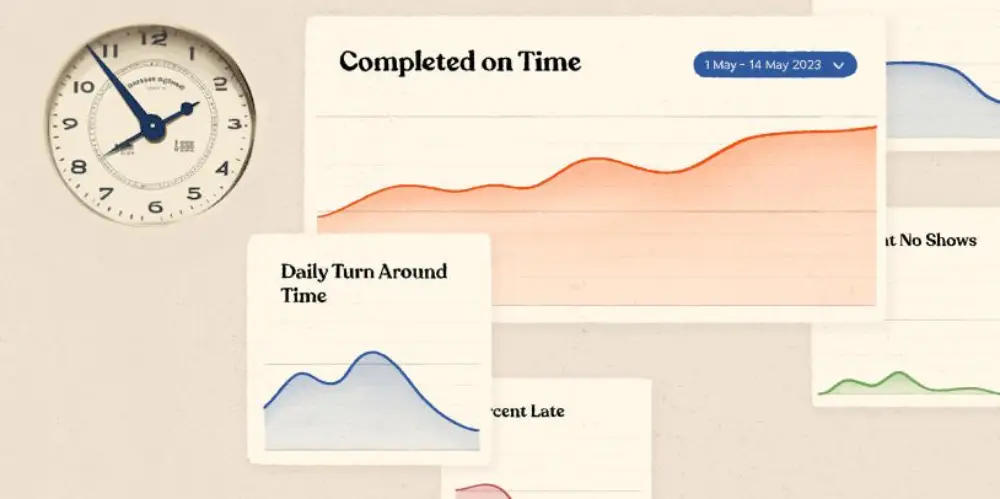 Logistics dashboard showing on-time completion rates, daily turnaround time, and delivery performance metrics