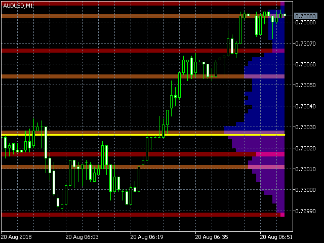 Quantum volume point corrector indicator