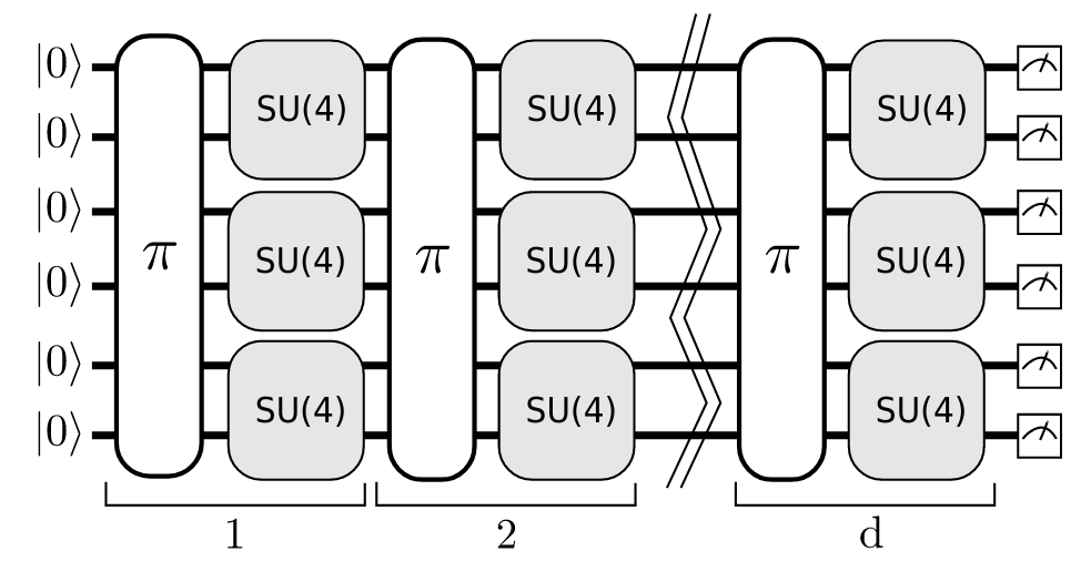 Measuring Quantum Volume