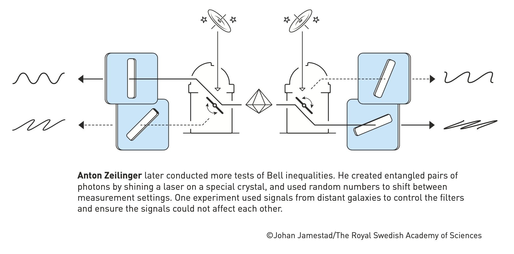 Quantum teleportation Anton Zeilinger