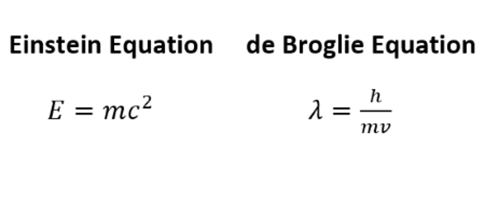 Broglie synthesis Planck Einstein equations
