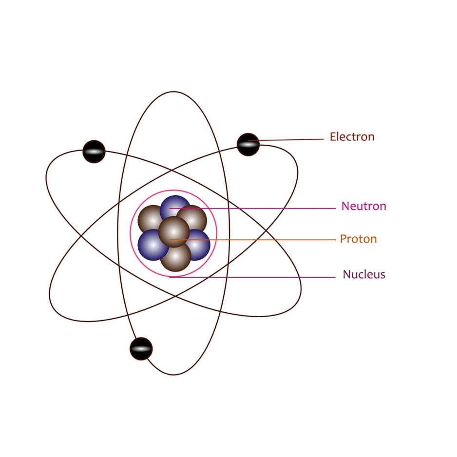 Quantum model details