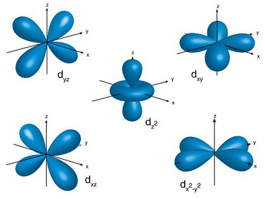 atomic orbitals