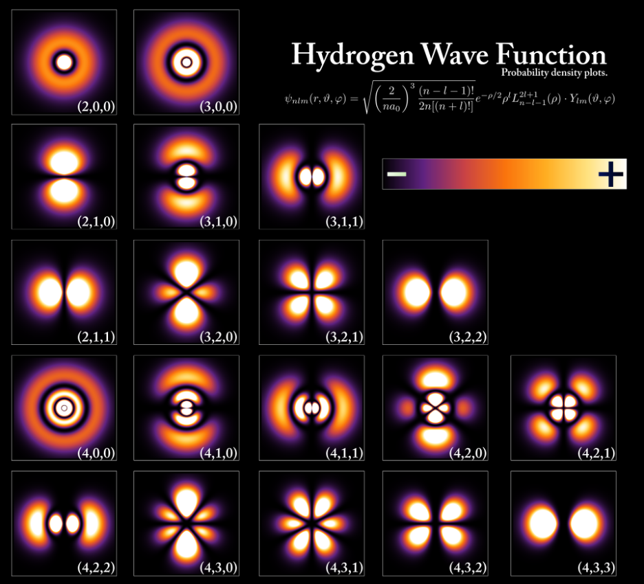 hydrogen wave function