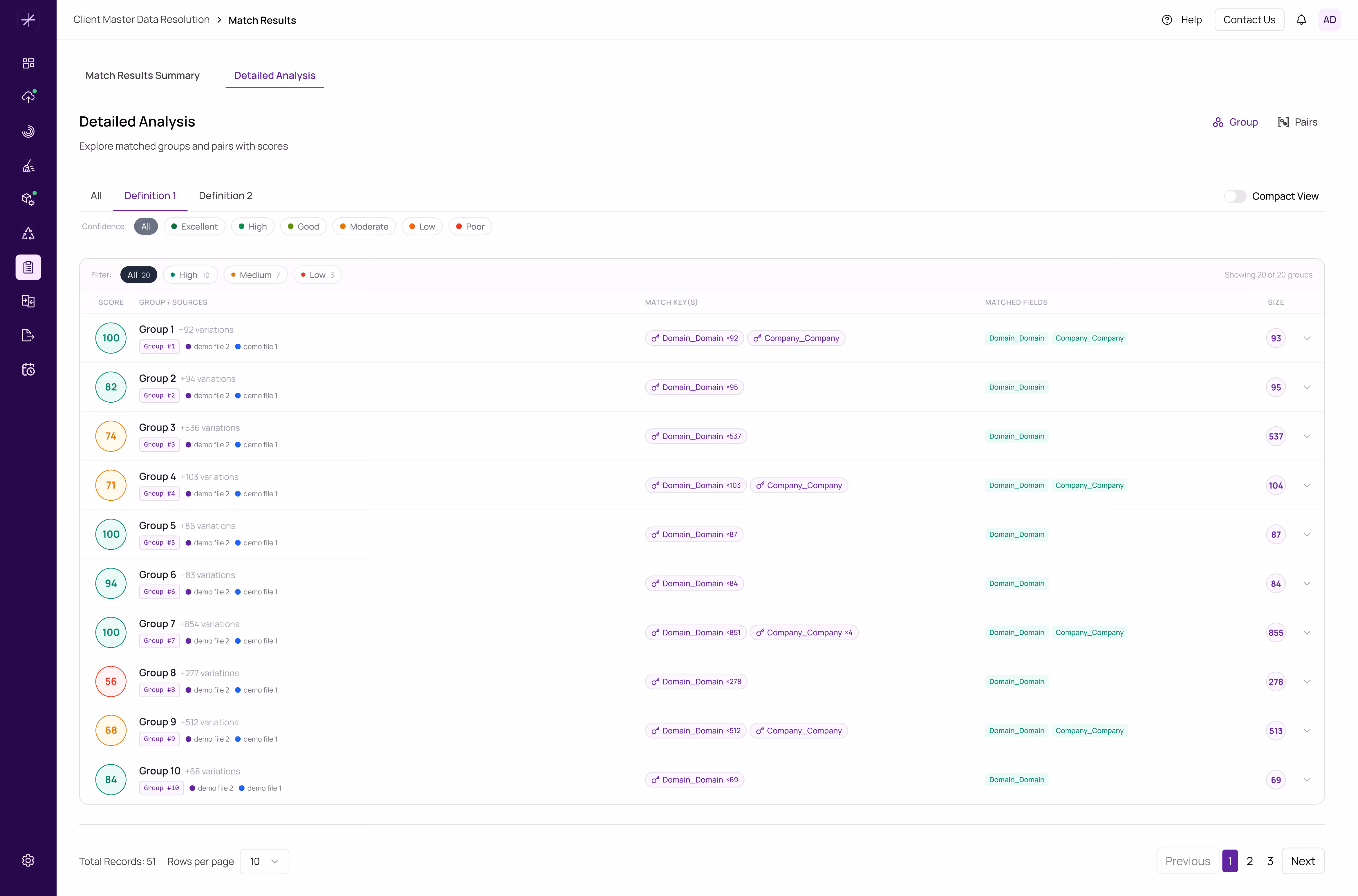 MatchLogic entity resolution interface showing entity clusters, confidence scores, and unified profiles across multiple data sources