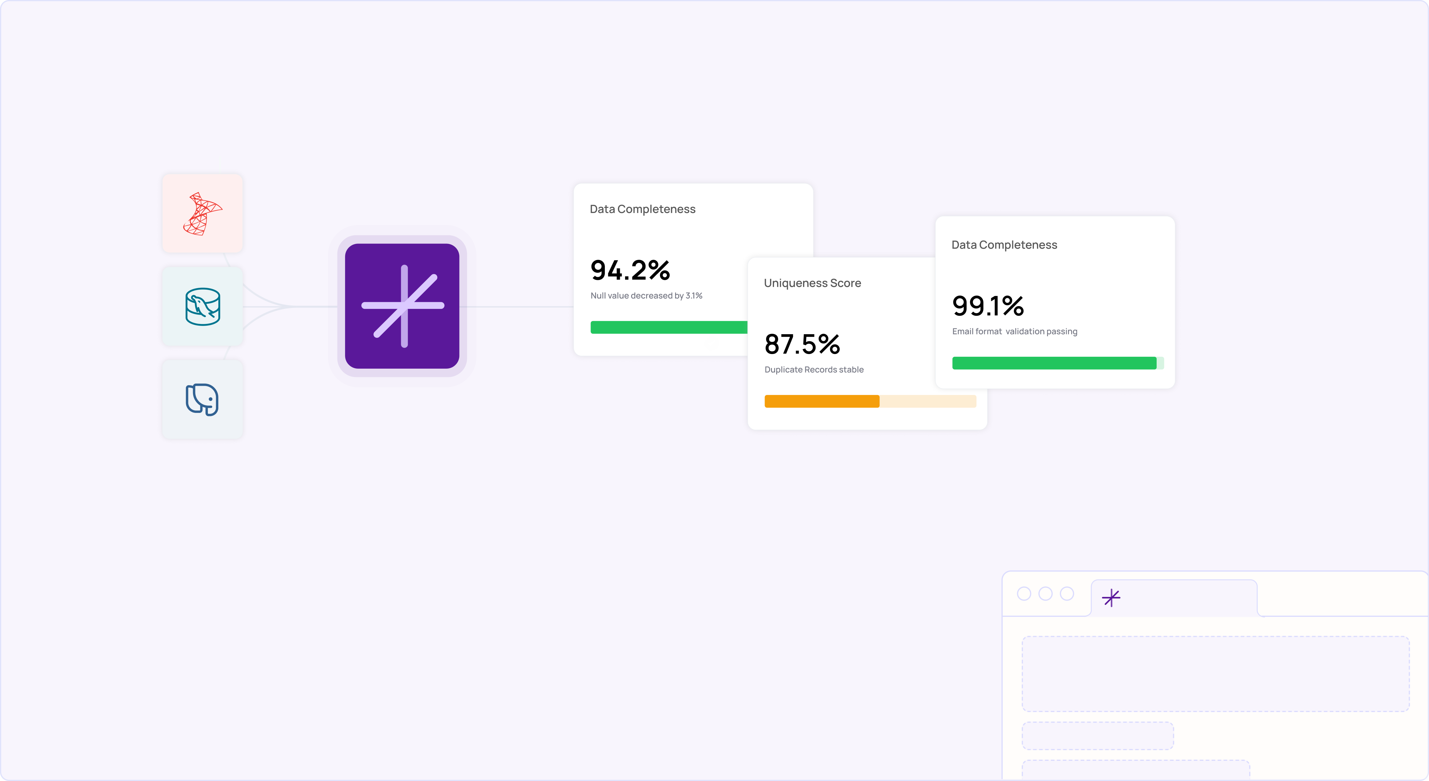 MatchLogic data accuracy measurement dashboard showing field-level quality scores and validation results across enterprise patient records.