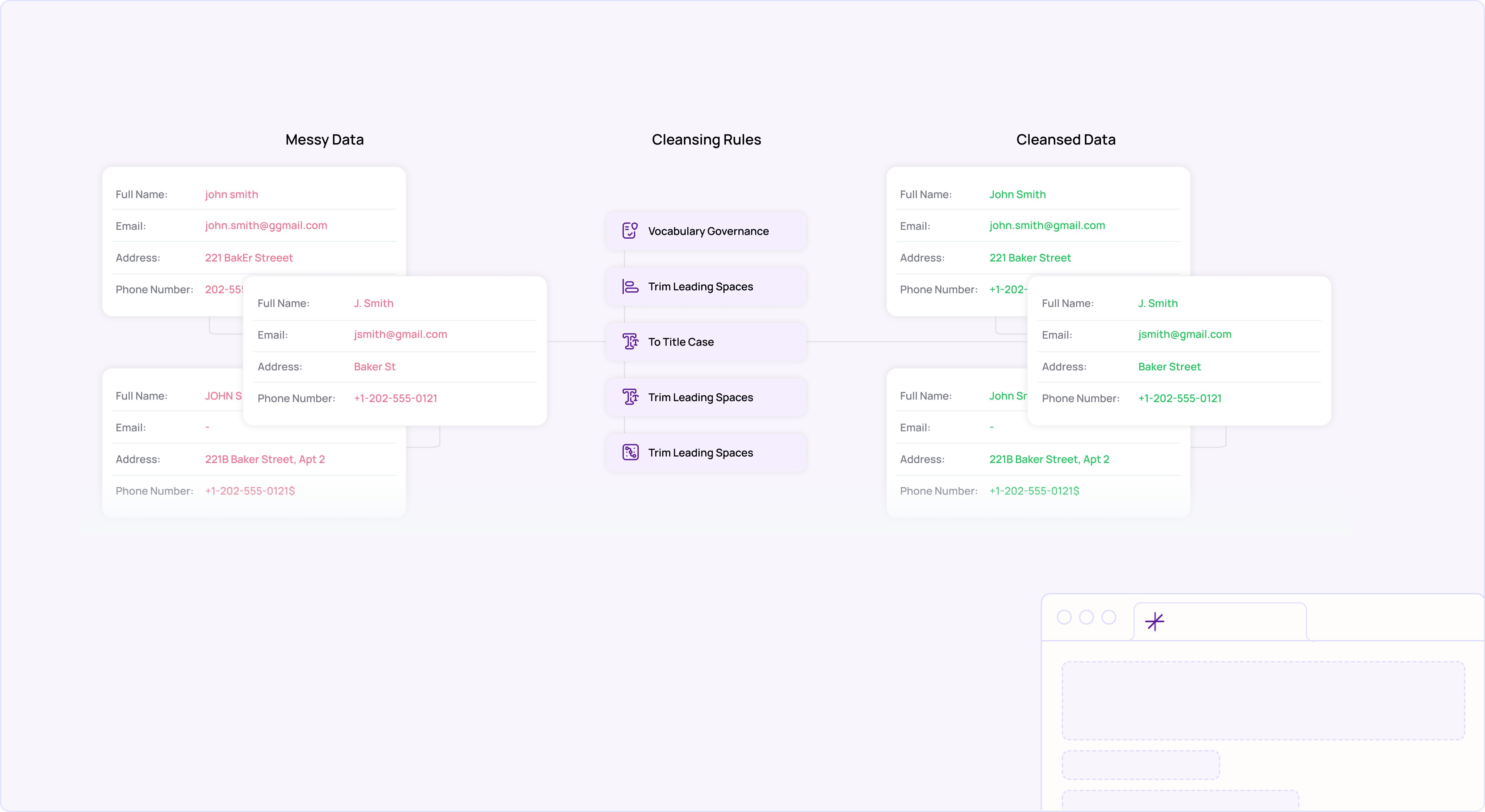 MatchLogic data standardization rules engine showing automated format corrections with full audit trail for enterprise compliance.