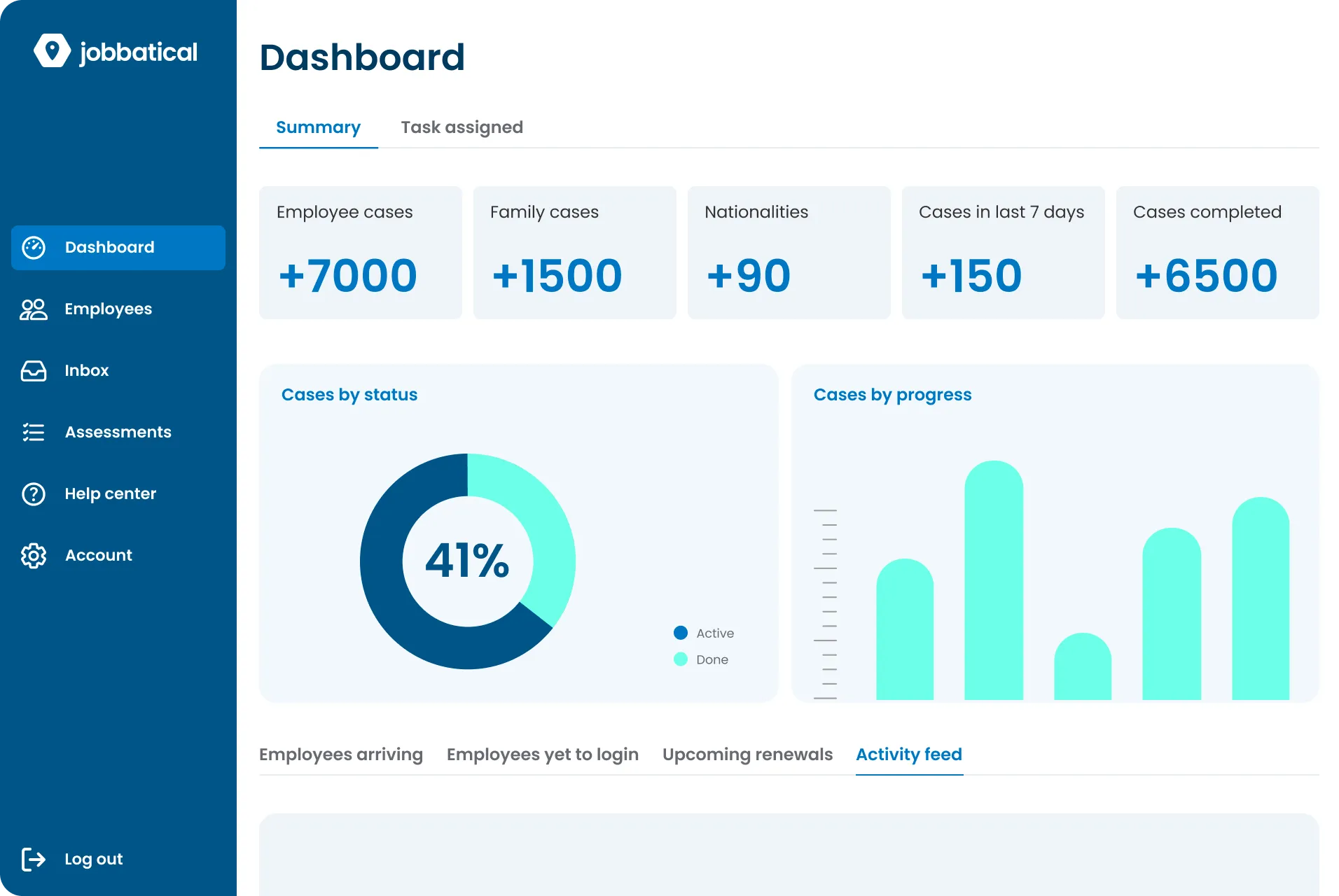 Cuadro de mandos de la plataforma Jobbatical