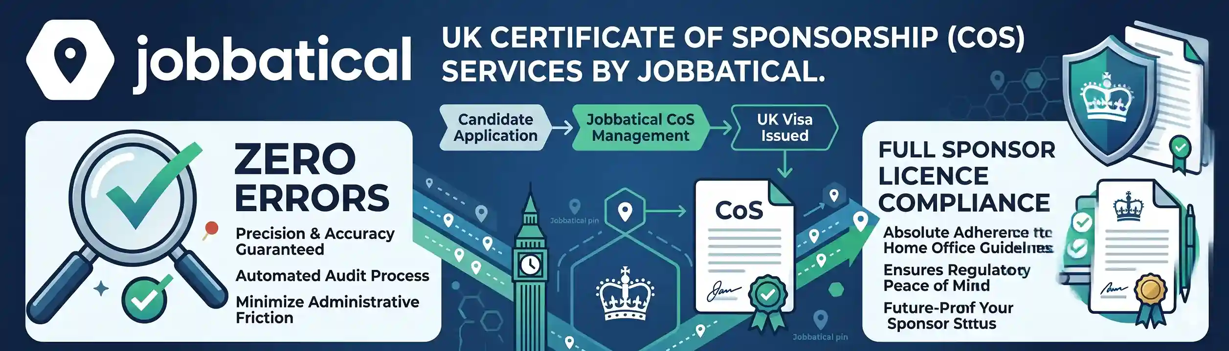 Jobbatical UK Certificate of Sponsorship (CoS) service offering zero errors, full sponsor licence compliance