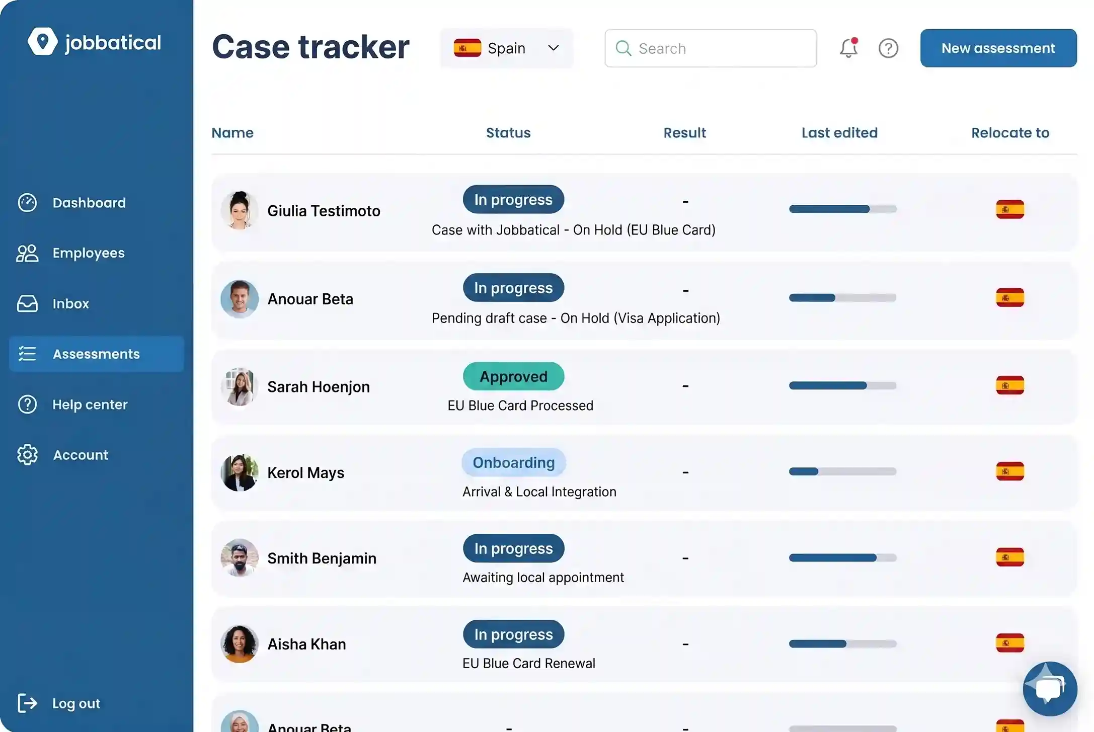 Plateforme de mobilité internationale Jobbatical permettant de suivre les dossiers de Carte bleue européenne pour l'Espagne