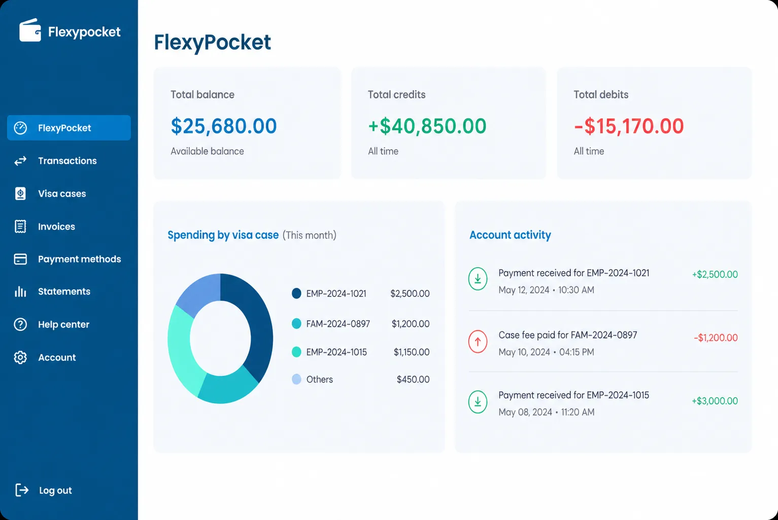 Jobbatical Flexypocket permite contratar servicios de traslado al por mayor