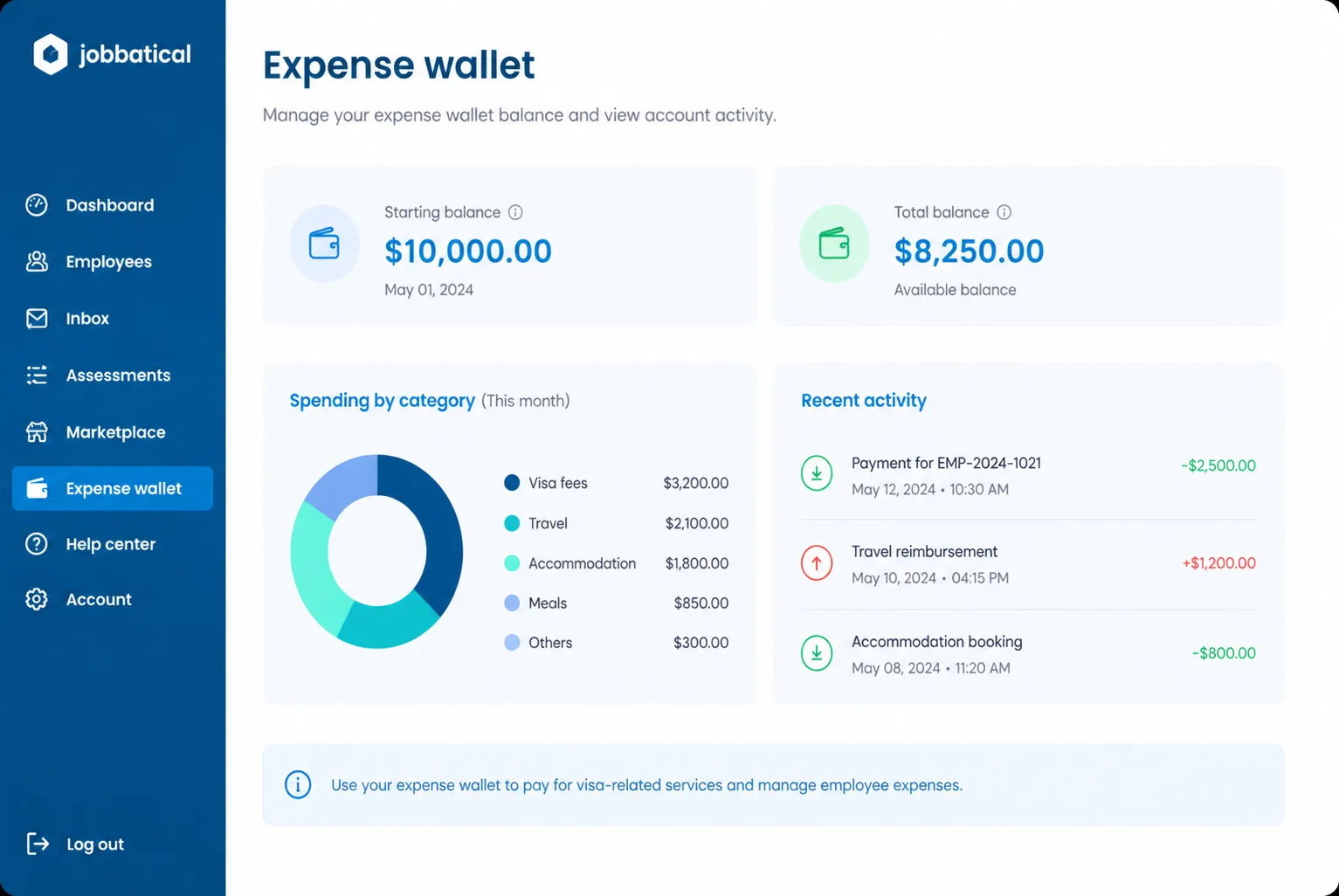 Expense Wallet simplifica el pago de las tasas de inmigración relacionadas con la administración pública