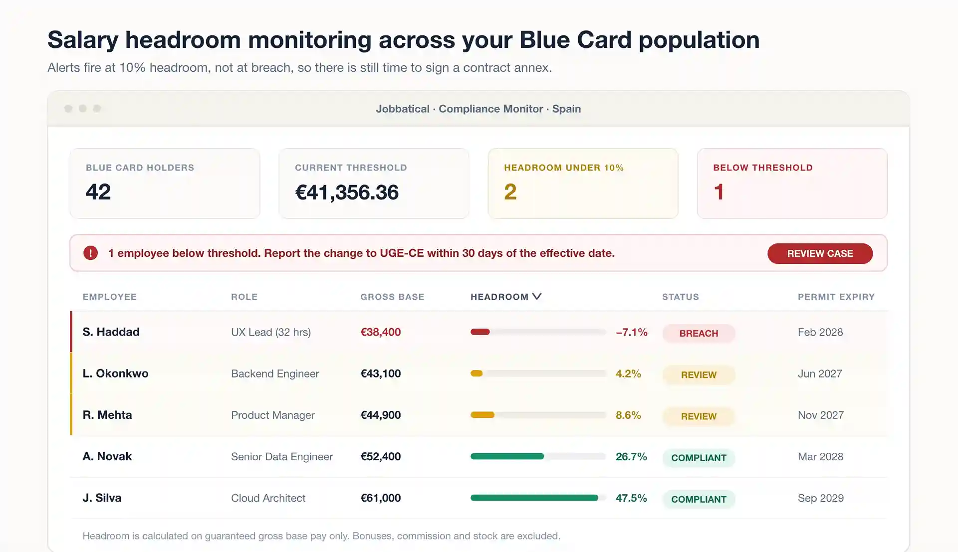 Automated salary threshold monitoring dashboard for EU Blue Card holders in Spain.