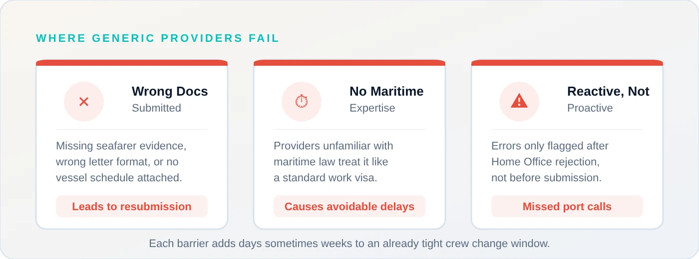 Obstacles courants rencontrés lors des demandes de visa « Join Ship » au Royaume-Uni