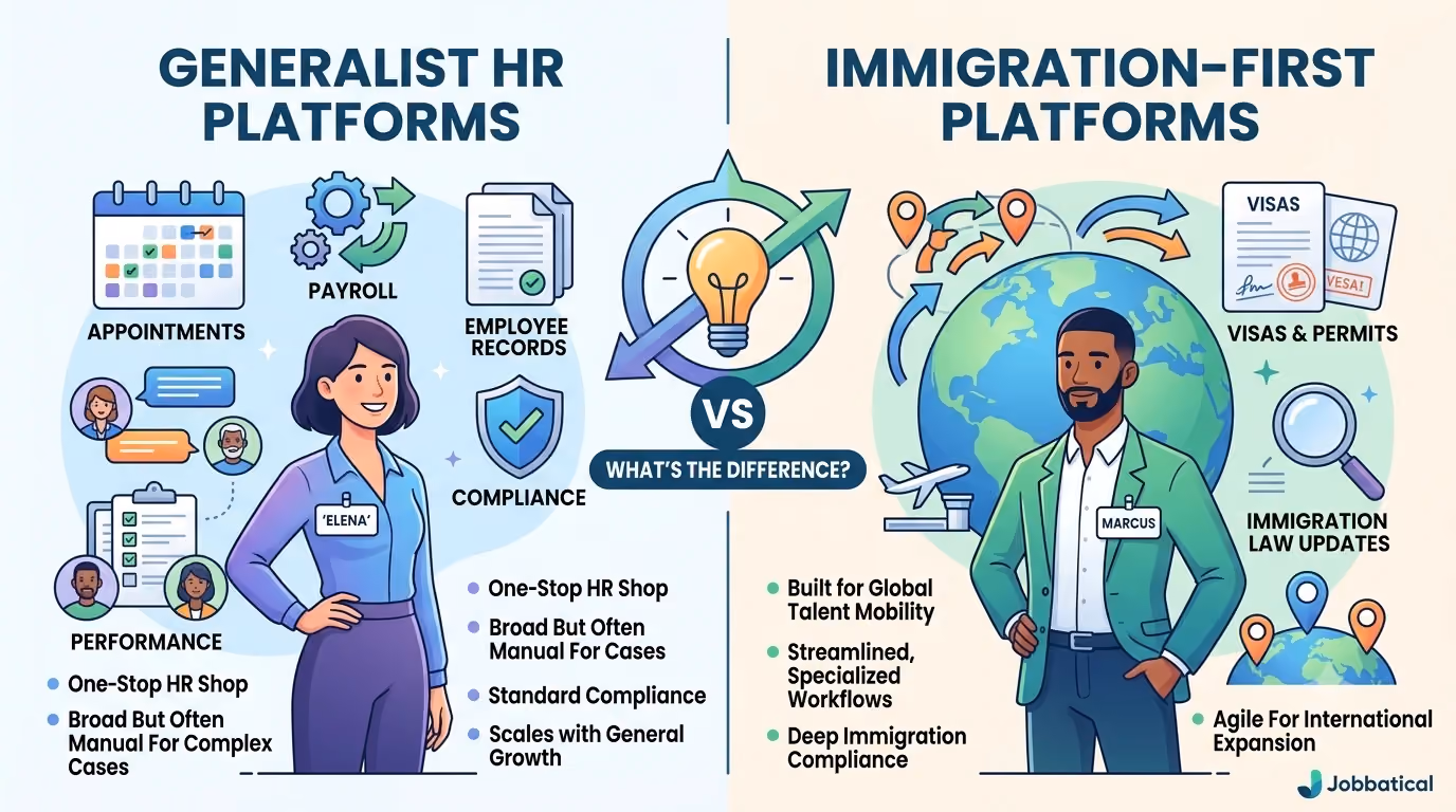 Plataformas generalistas de recursos humanos frente a plataformas centradas en la inmigración