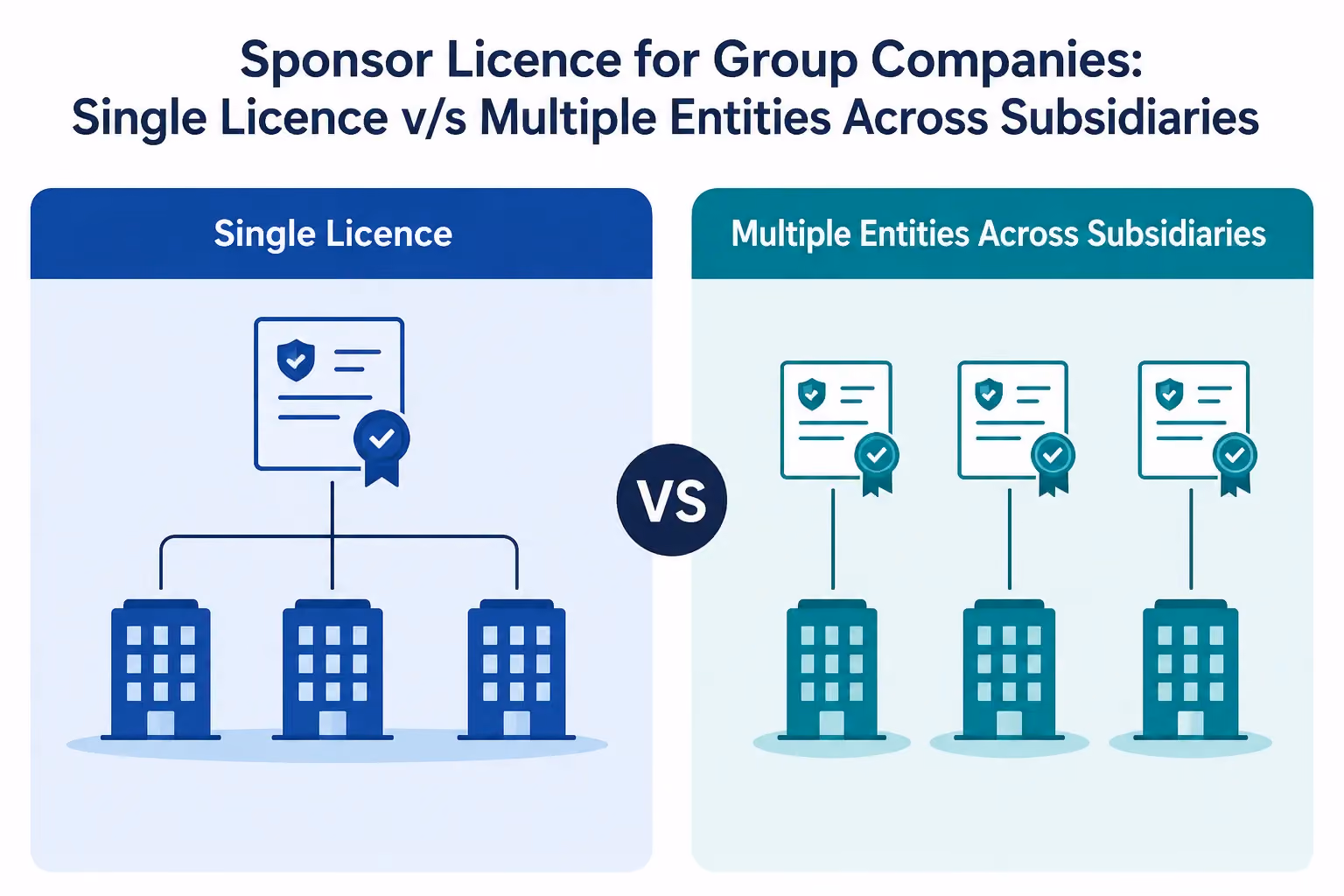 Diagram comparing a single UK group sponsor licence with separate licences across subsidiaries