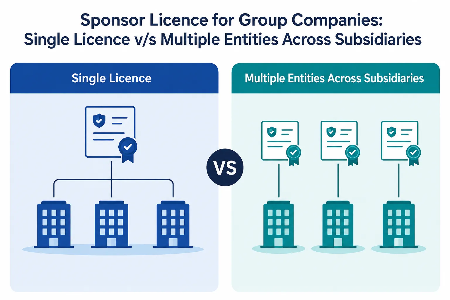 Diagram comparing a single UK group sponsor licence with separate licences across subsidiaries