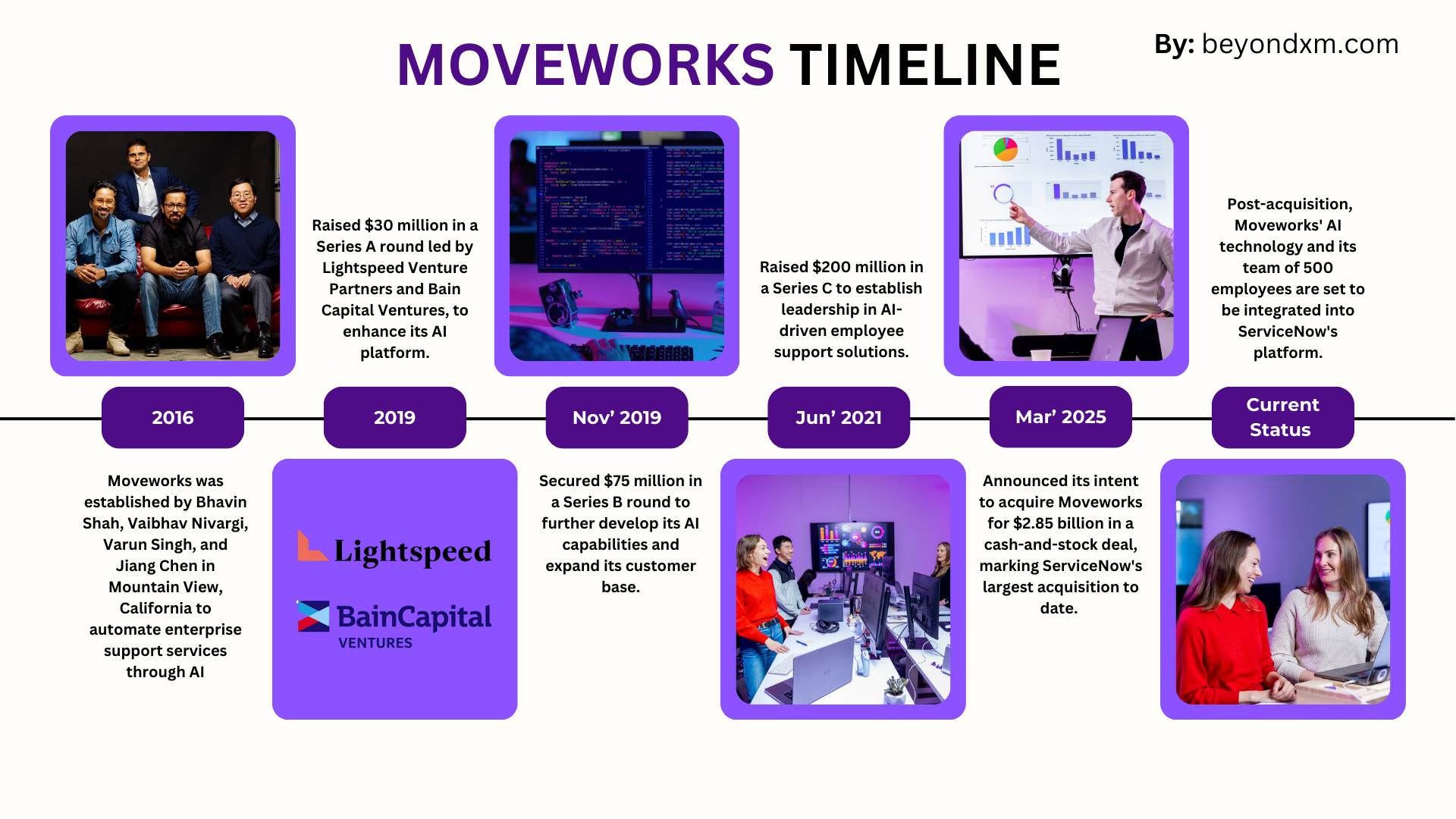 moveworks- success
