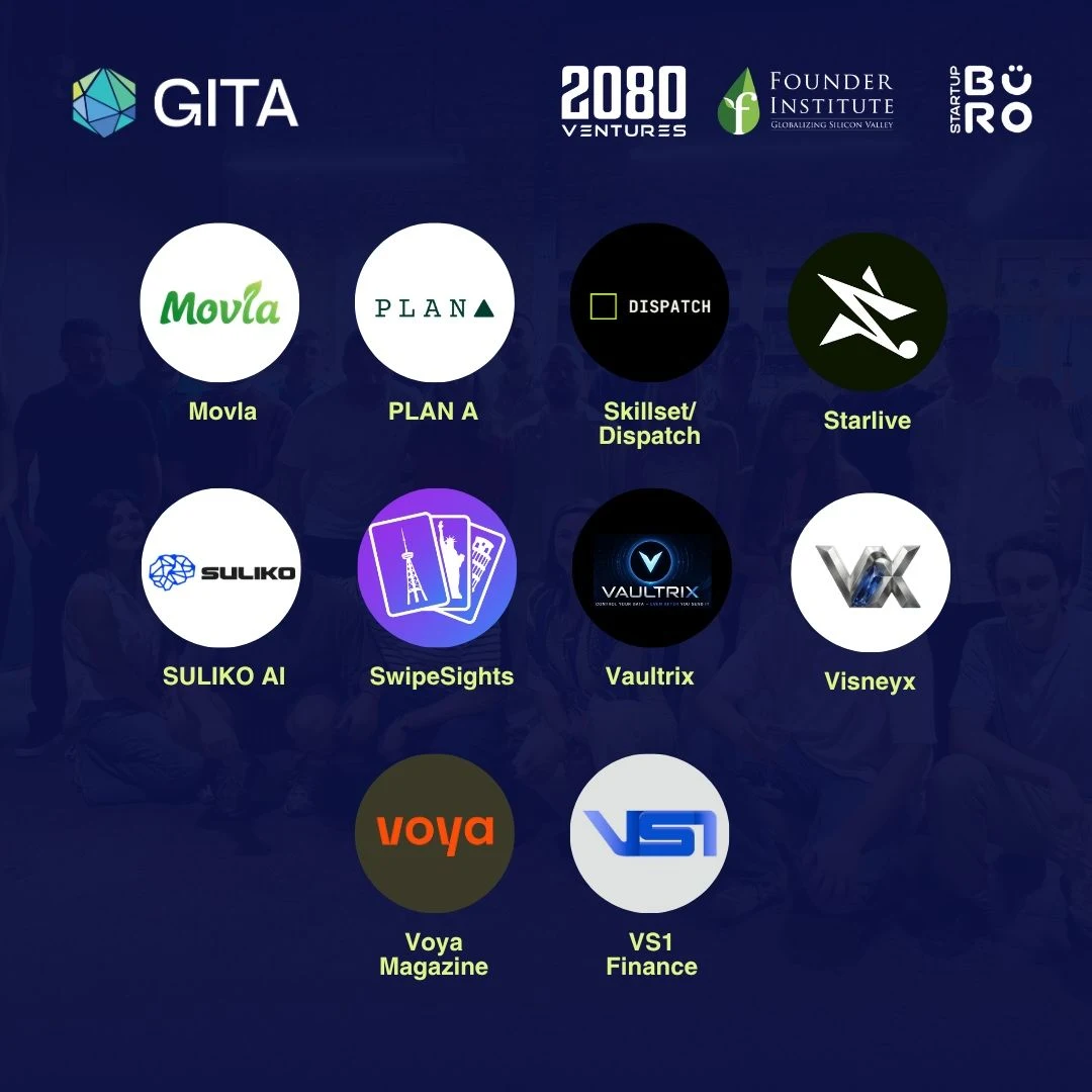 More companies in the GITA accelerator Phase 2 cohort.