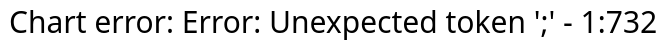 Exit value required to gross 20 million dollars at different founder ownership levels