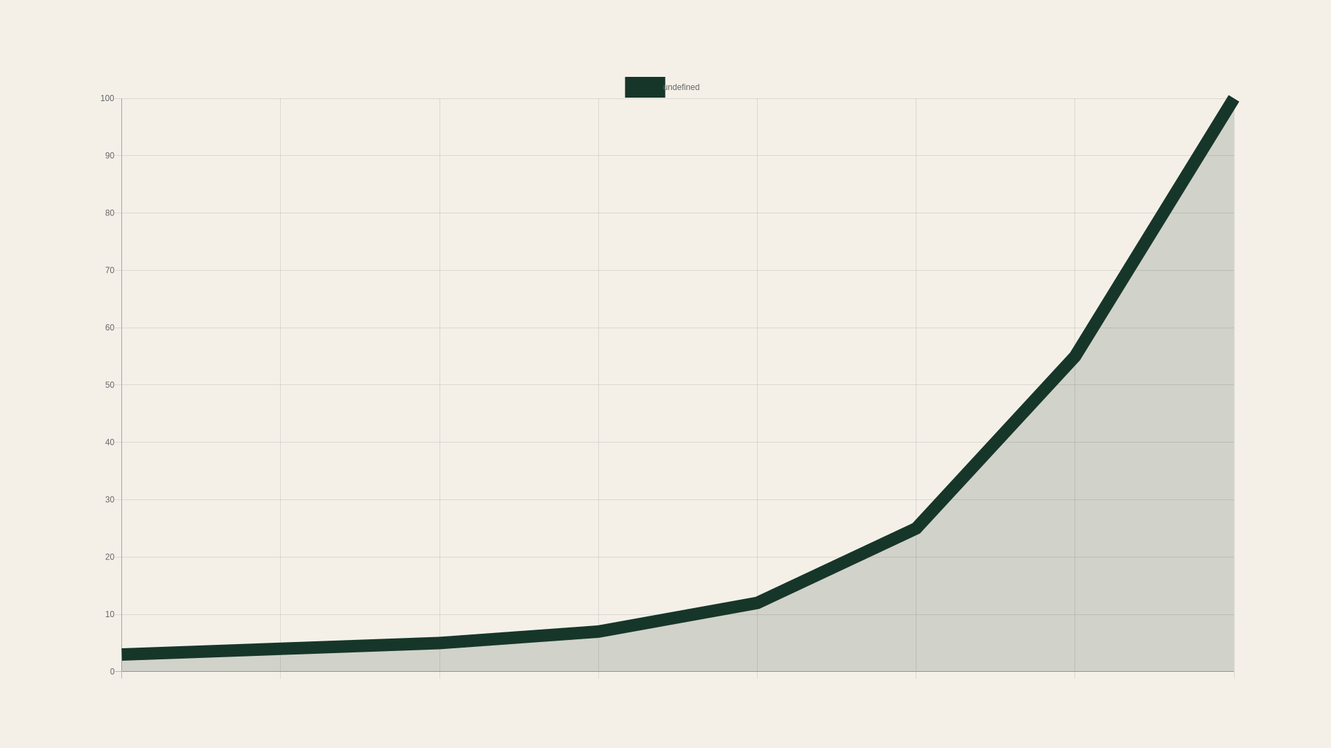 The 0.0000001 percent problem, illustrated as a performance curve rising sharply at the extreme tail.