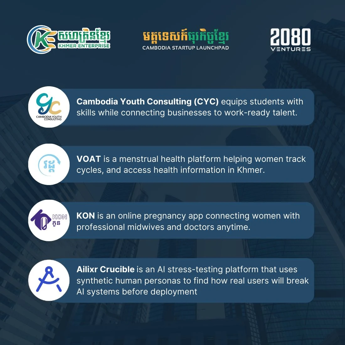 Batch 3 company introductions: Cambodia Youth Consulting, VOAT, KON and Ailixr.