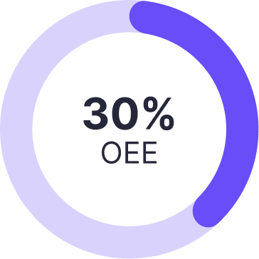 40% OEE