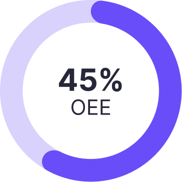 60% OEE