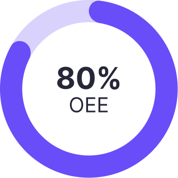 85% OEE