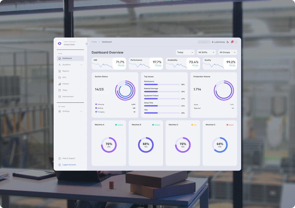 Industrial dashboard displaying OEE, performance, availability, quality, issues, and machine statuses.