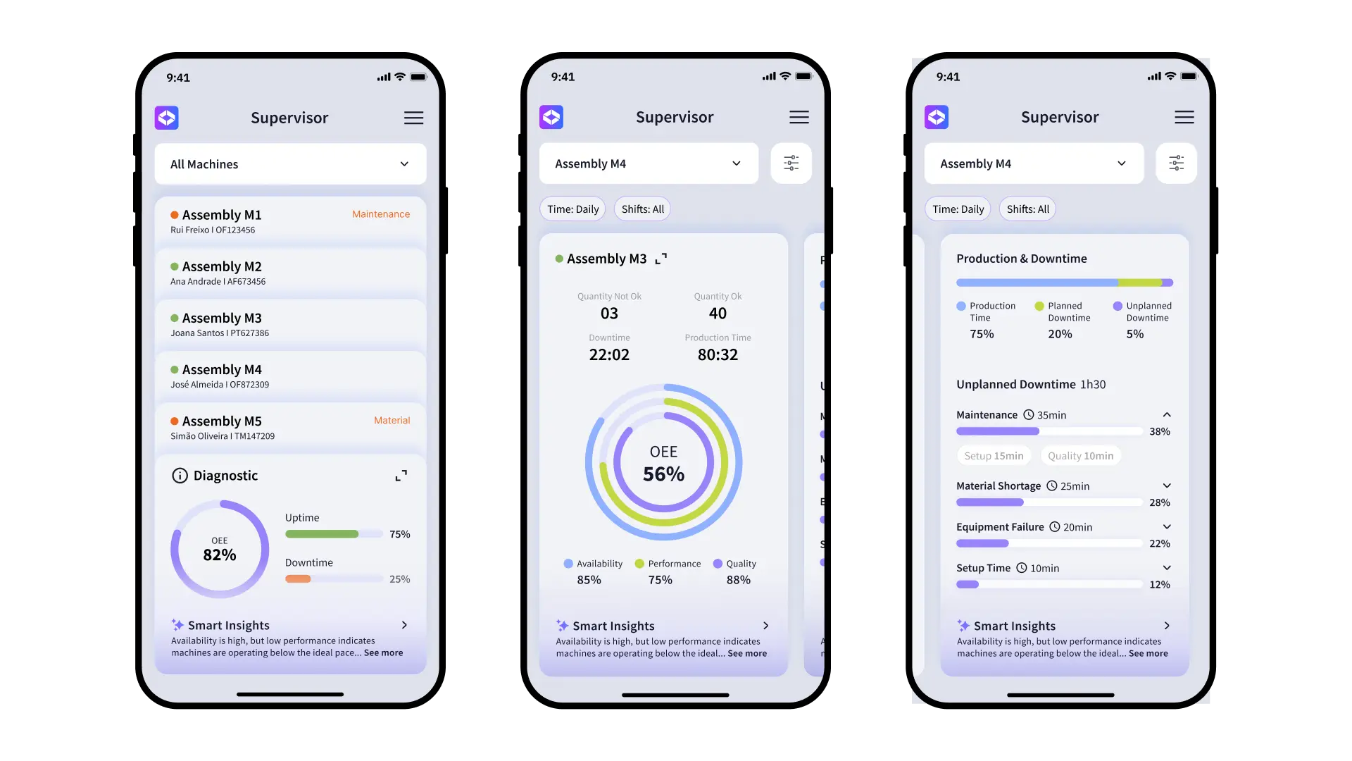Supervisor view feature details in App proGrow One