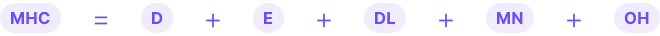 Machine Hourly Cost (MHC) formula breakdown chart. The formula visualizes MHC as the sum of Depreciation (D), Energy costs (E), Direct Labor (DL), Maintenance costs (MN), and Overhead (OH).