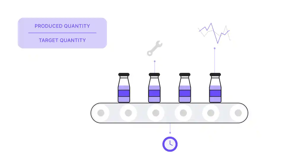 Manufacturing diagram showing a production line with bottles, a wrench icon, and a performance graph, visually representing performance losses.